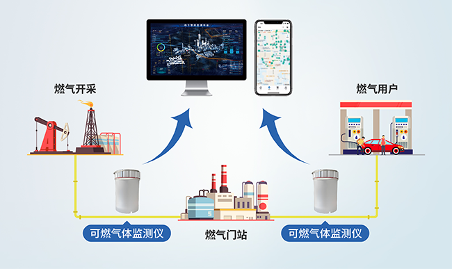 井下可燃气体监测仪