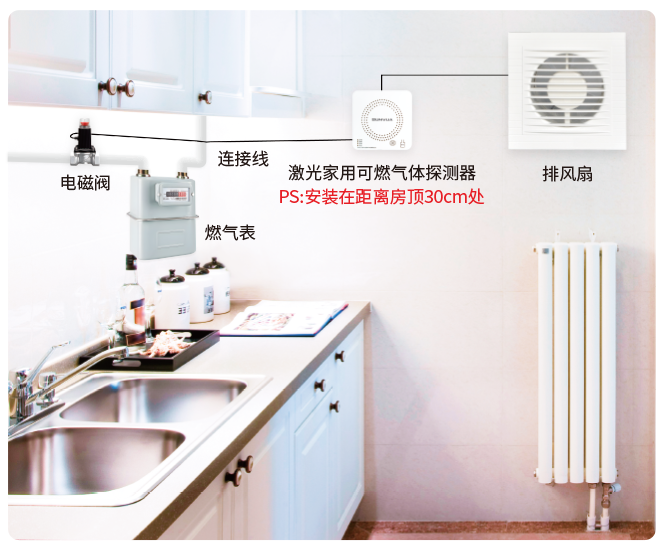 气体监测仪安装位置图
